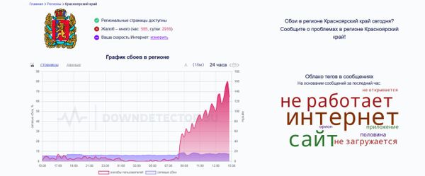 Пользователи по всей Сибири жалуются на проблемы с интернетом