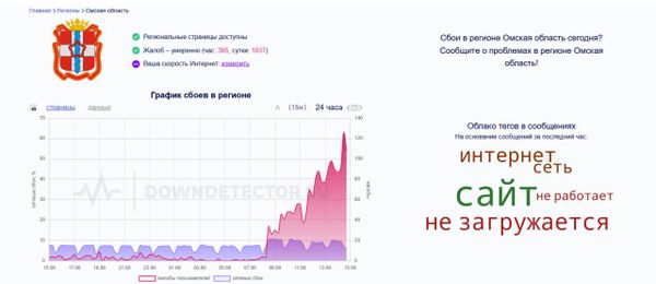 Пользователи по всей Сибири жалуются на проблемы с интернетом