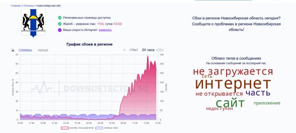 Пользователи по всей Сибири жалуются на проблемы с интернетом