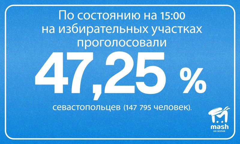 Выборы президента в Крыму: явка и последние новости