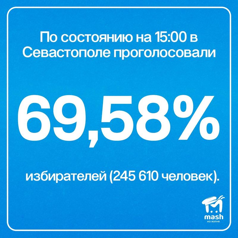 Выборы президента в Крыму: явка и последние новости